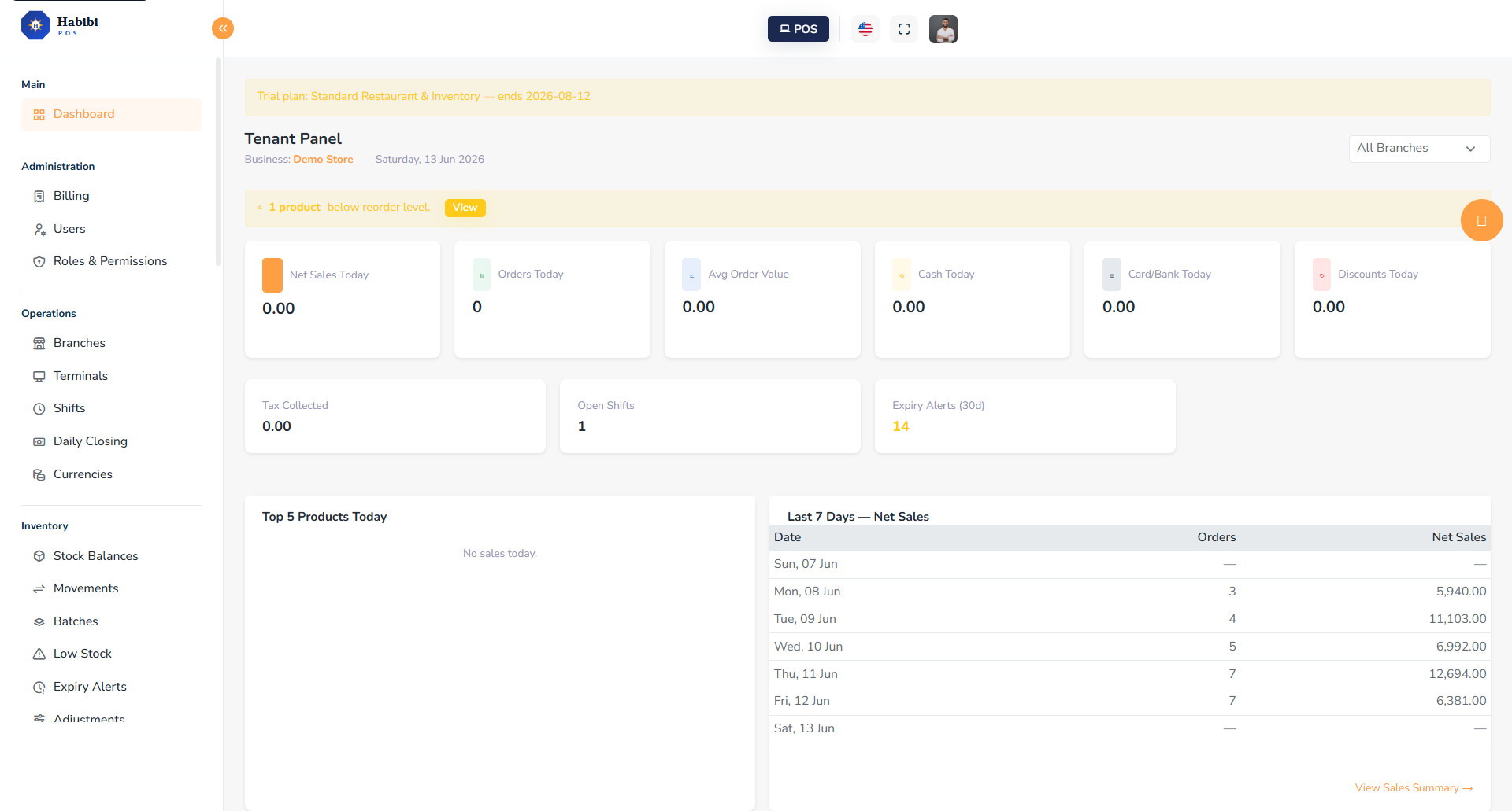 Inventory Dashboard